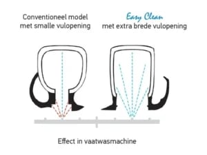EasyClean Termokande 1.6L Grøn - Billede 2