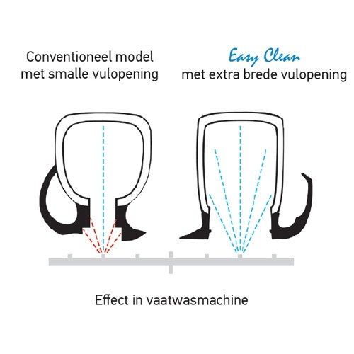 EasyClean Termokande 0.9L Blå - Billede 2