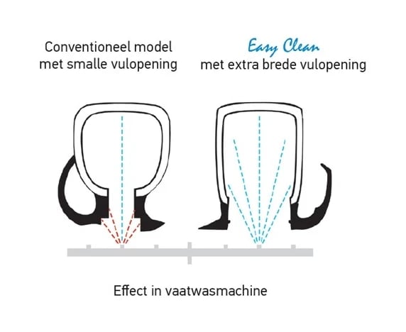 EasyClean Termokande 0.9L Rød - Billede 2